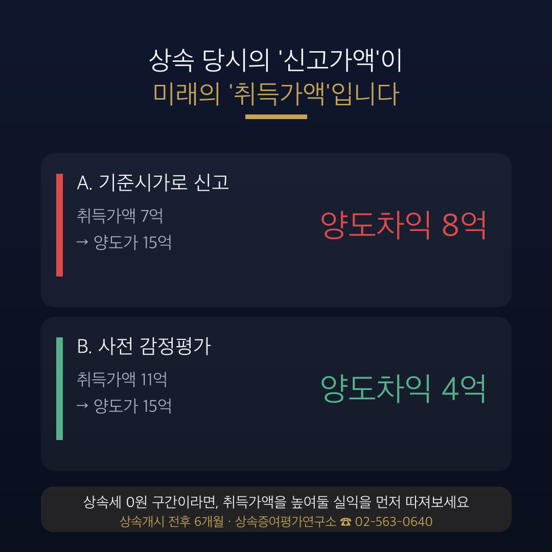 상속세 0원이라 안심했는데, 4년 뒤 '양도세 고지서'가 날아왔습니다 관련 안내 이미지 2