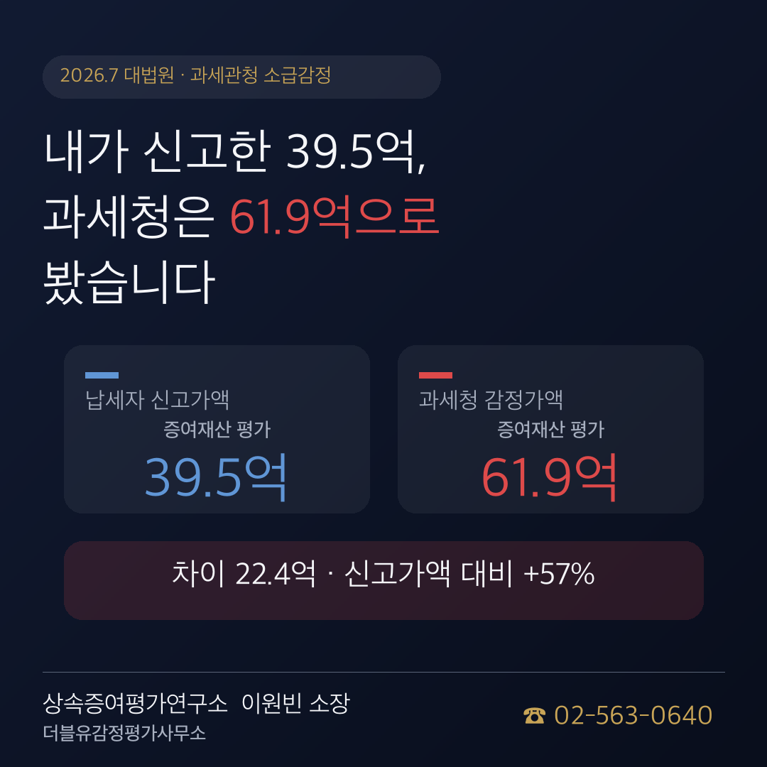신고가 39.5억이 과세청 감정으로 61.9억, 대법원이 세운 '한 줄'의 기준