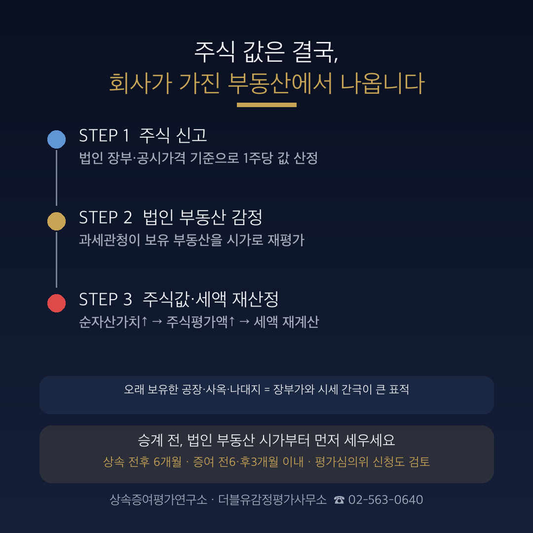 가업승계, 주식만 봤다간 놓칩니다 — 법인이 가진 부동산까지 감정평가로 다시 계산됩니다 관련 안내 이미지 2