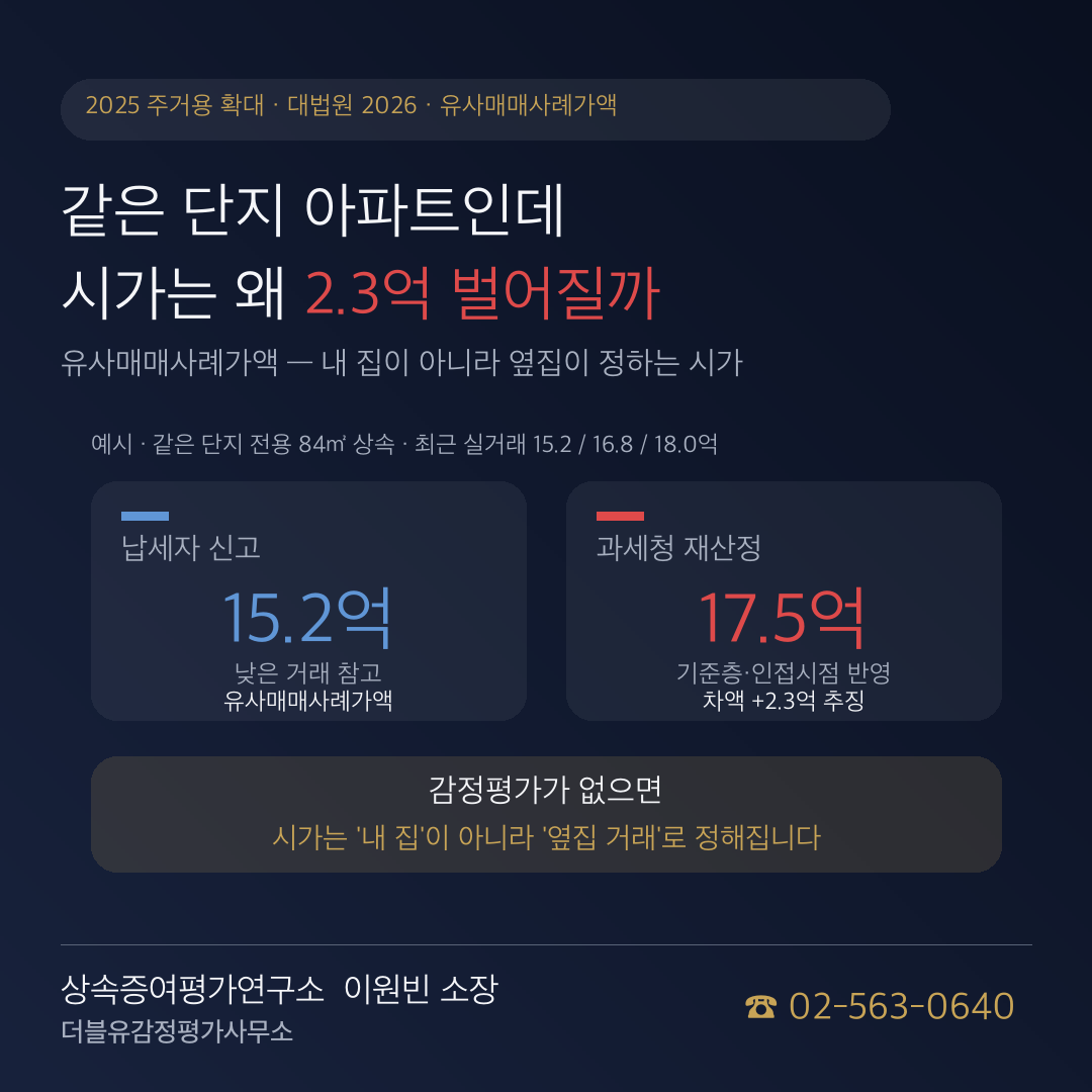 아파트 상속 감정평가가 필요한 경우: 유사매매사례가액 확인법