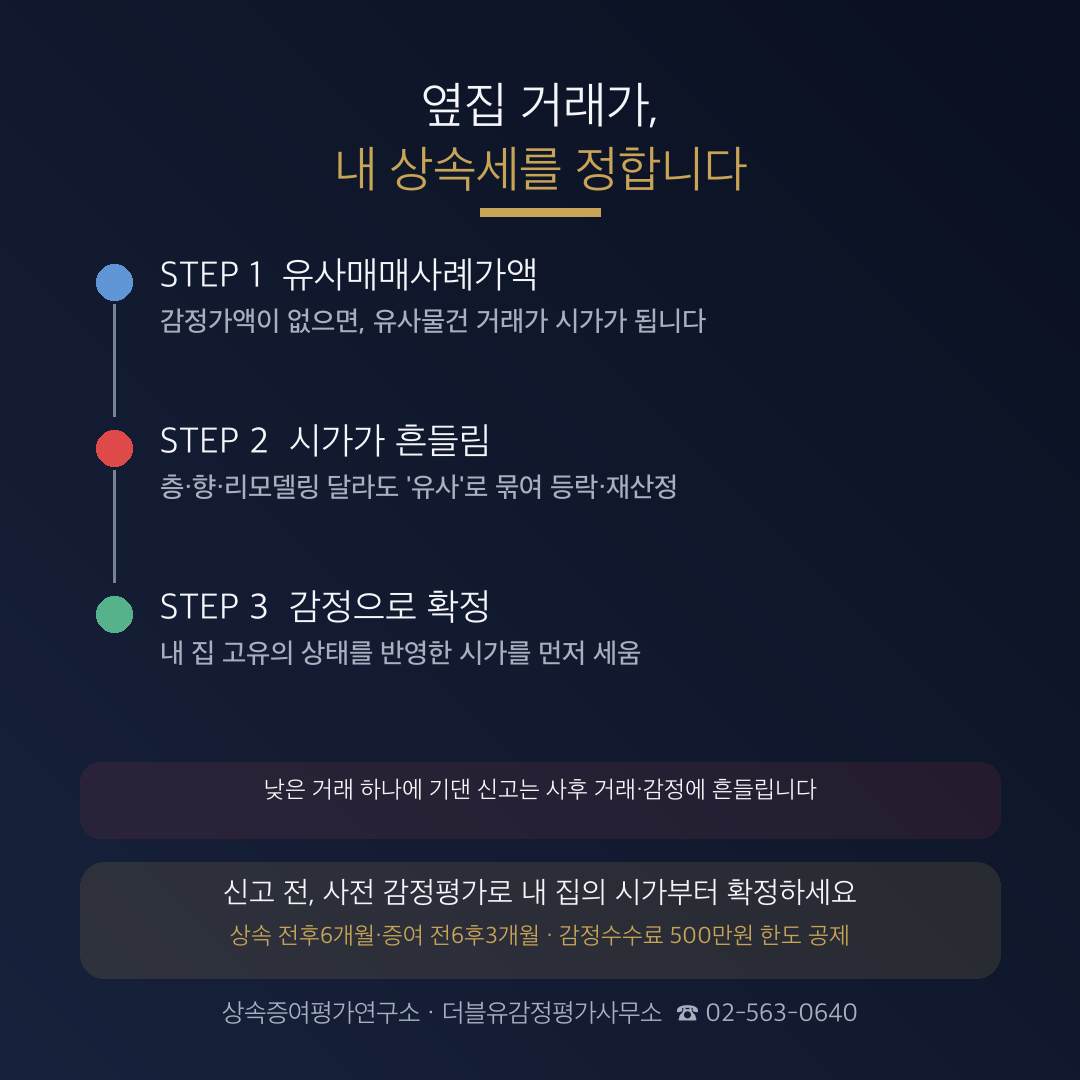 아파트 상속 감정평가가 필요한 경우: 유사매매사례가액 확인법 관련 안내 이미지 2
