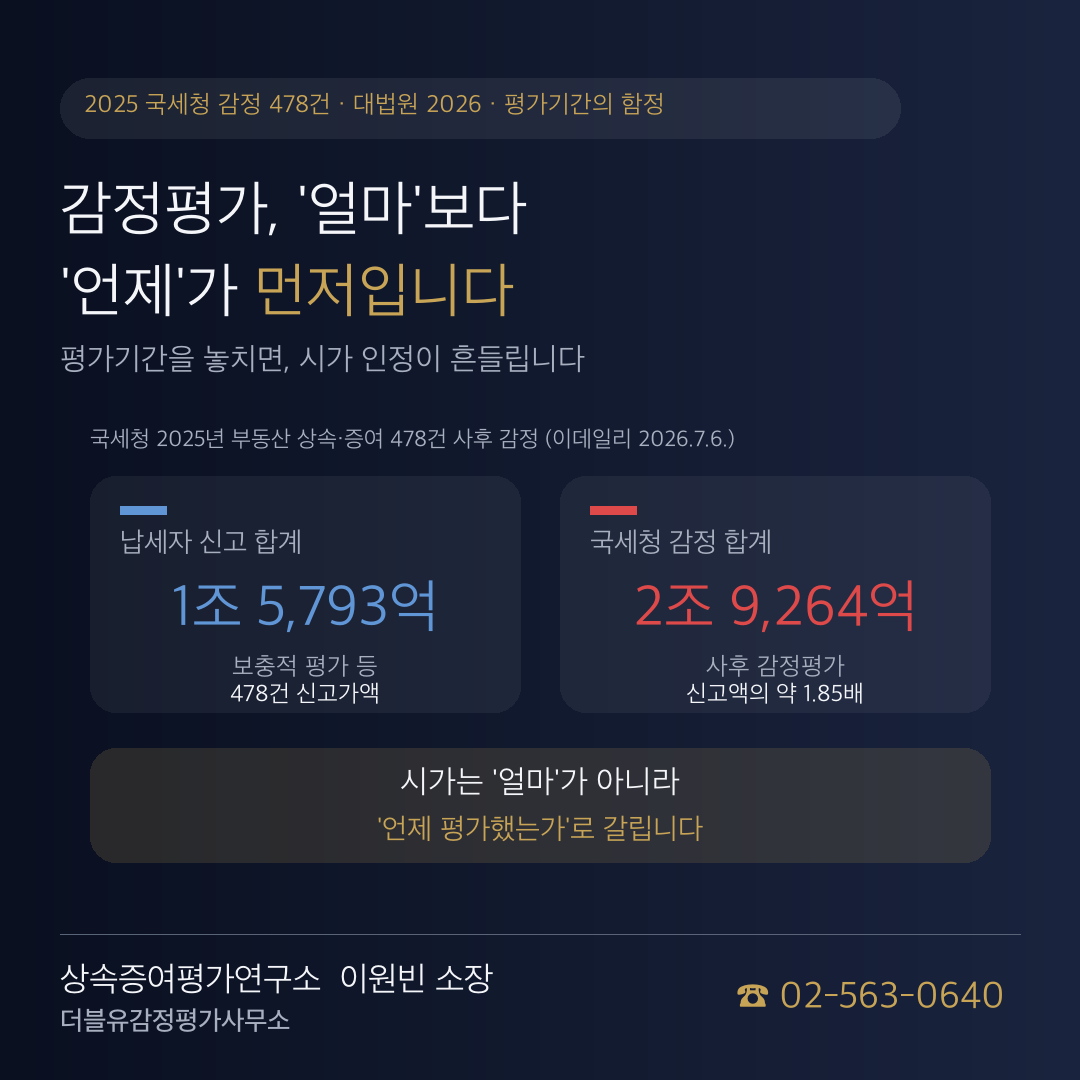 감정평가, '얼마'보다 '언제'가 먼저입니다 — 상속·증여 '평가기간'의 함정