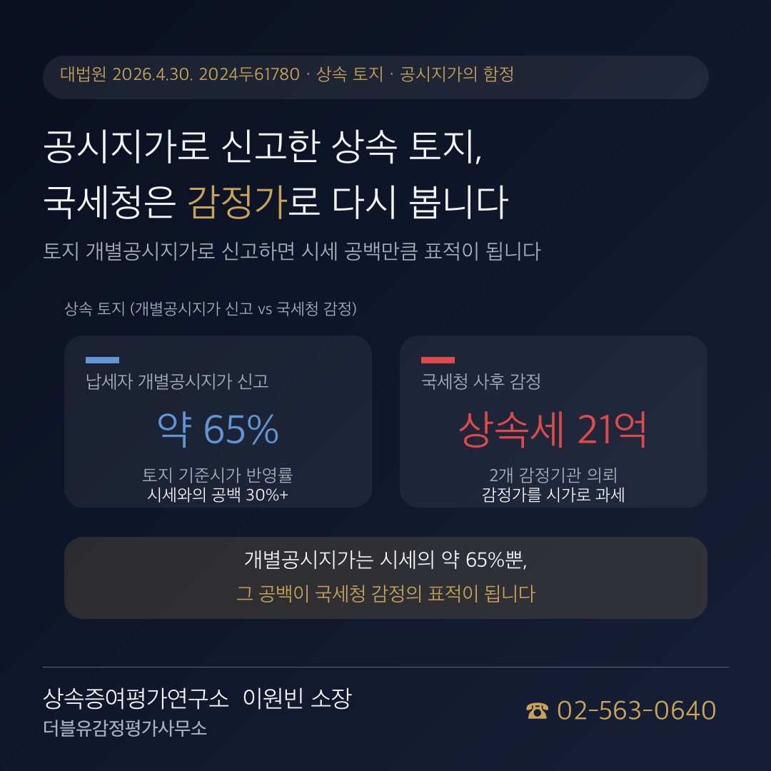 공시지가로 신고한 상속 토지, 국세청은 '감정가'로 다시 봅니다 — 상속세 21억이 뒤따른 이유: 신고 전 확인사항