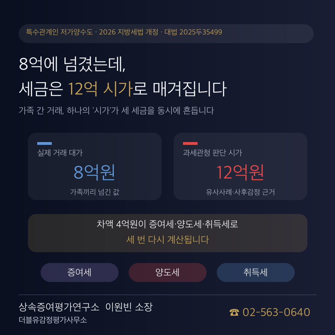 가족끼리 싸게 넘겼을 뿐인데 — 저가양수도, 하나의 '시가'가 세 개의 세금을 흔듭니다