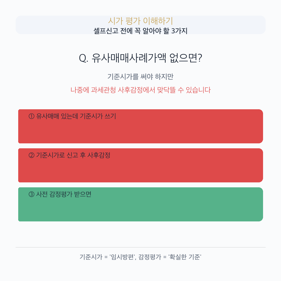 아파트 상속 신고가액 결정 기준: 유사매매사례가액·감정가액·기준시가