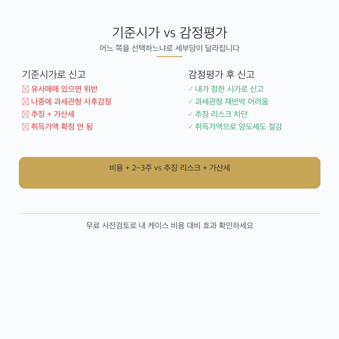아파트 상속 신고가액 결정 기준: 유사매매사례가액·감정가액·기준시가 관련 안내 이미지 2