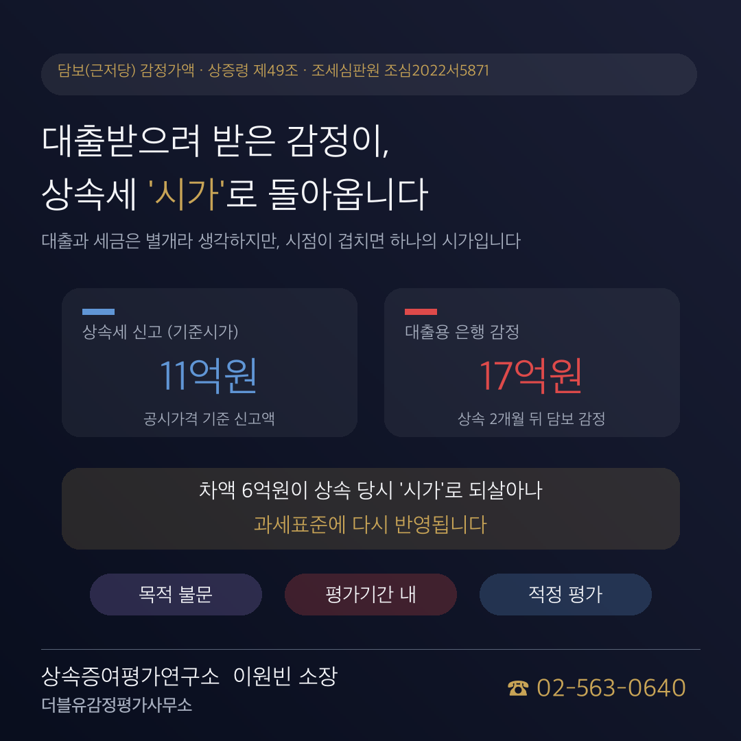 은행에서 받은 대출용 감정, 상속·증여 '시가'가 되어 돌아옵니다