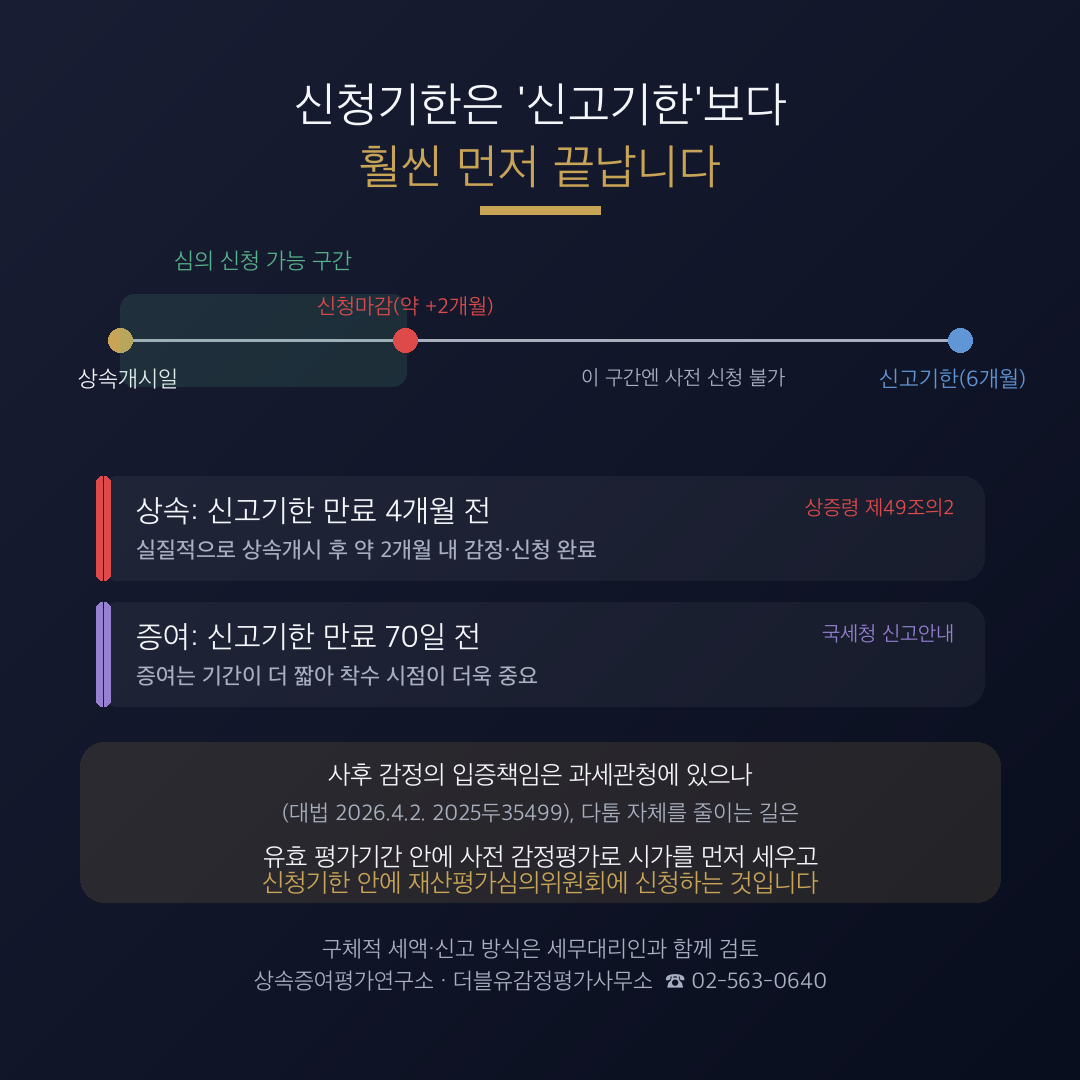 국세청이 감정평가로 시가를 다시 매기기 전에 — 납세자가 먼저 '시가'를 신청할 수 있습니다 관련 안내 이미지 2