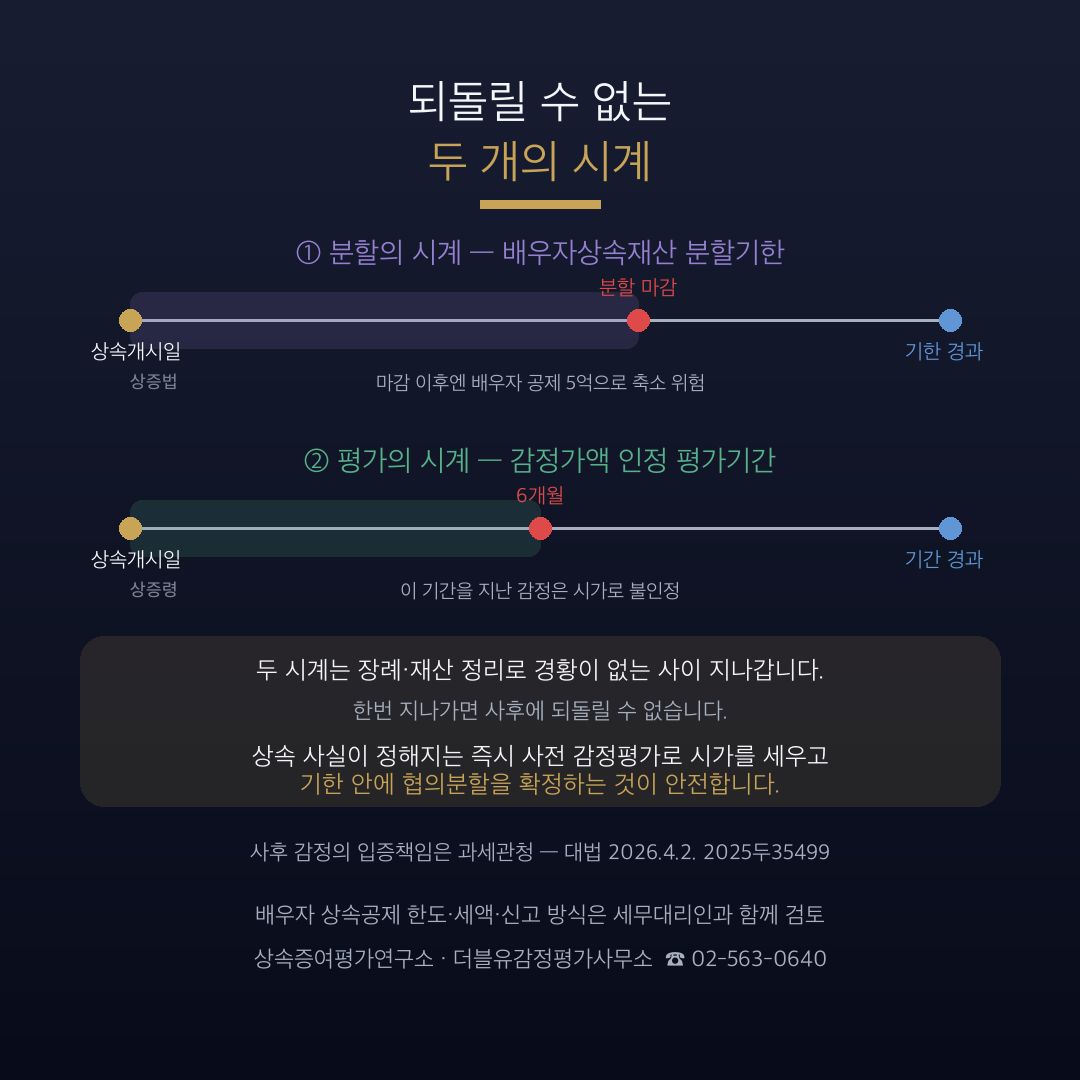 배우자 상속공제 '최대 30억'은 저절로 오지 않습니다 — 관건은 '분할'과 '정확한 시가' 관련 안내 이미지 2