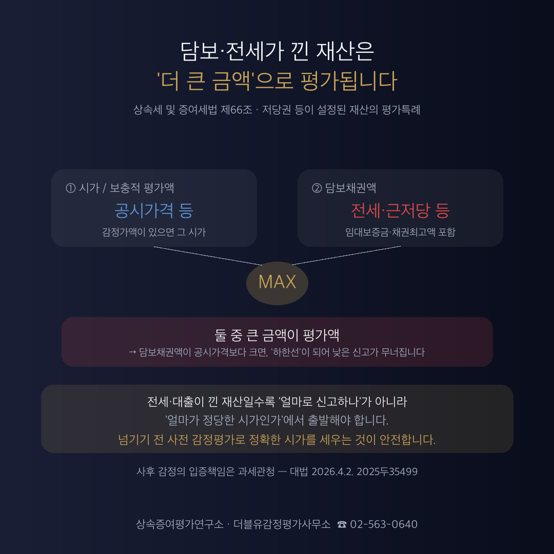 전세·대출이 낀 부동산을 물려줄 때 — '공시가격'으로 신고하면 안 되는 이유: 신고 전 확인사항 관련 안내 이미지 2