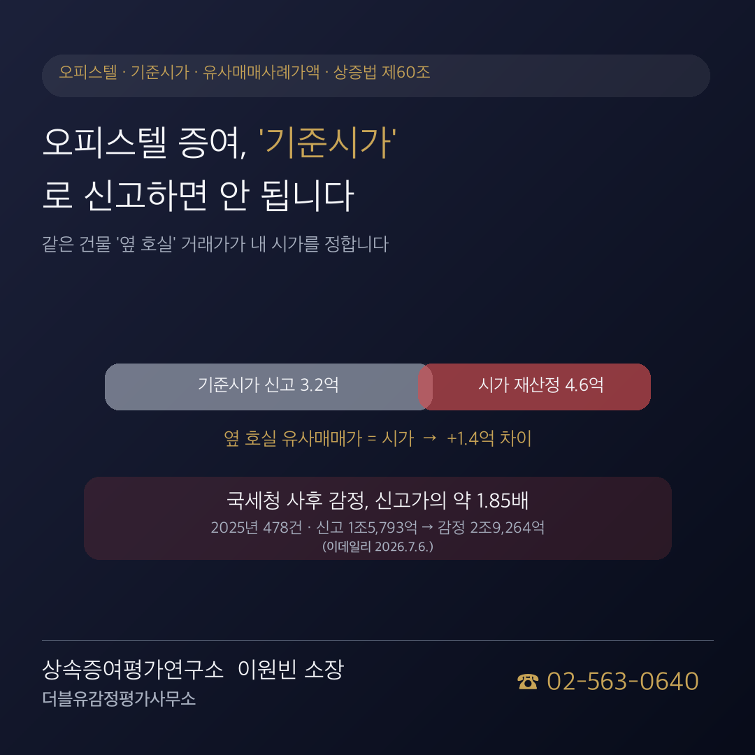 오피스텔 상속·증여 감정평가: 기준시가 신고 전 체크포인트
