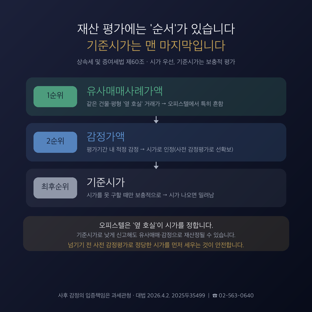 오피스텔 상속·증여 감정평가: 기준시가 신고 전 체크포인트 관련 안내 이미지 2