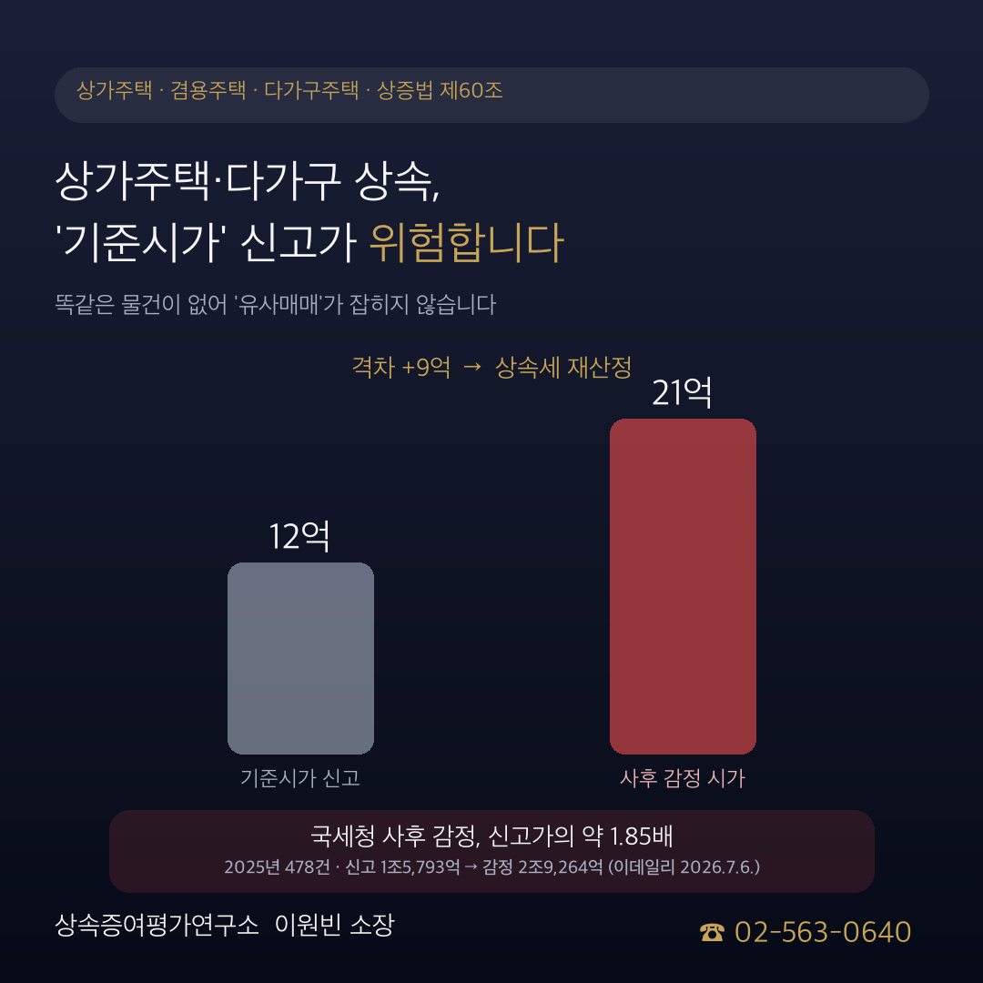 상가주택·다가구주택 상속 감정평가: 기준시가 신고 전 확인사항