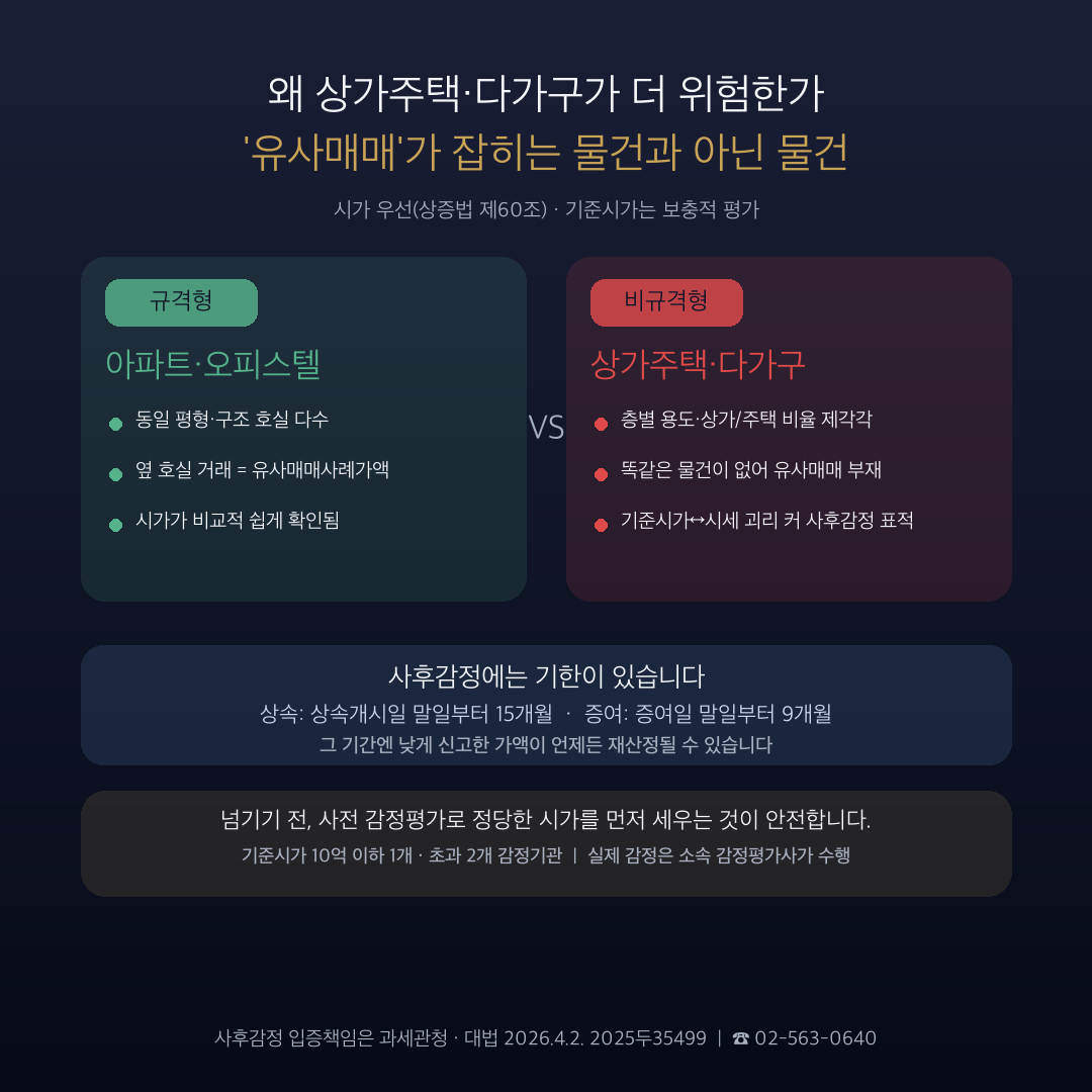 상가주택·다가구주택 상속 감정평가: 기준시가 신고 전 확인사항 관련 안내 이미지 2